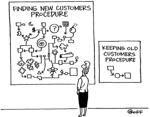 New vs. Old Customers: Why the best loyalty program benefits you